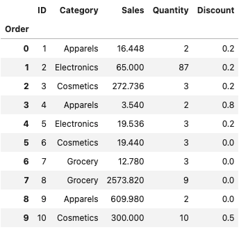 Import HTML tables into Google Sheets effortlessly., by Parul Pandey