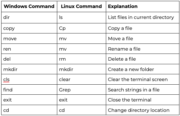 command line interface windows