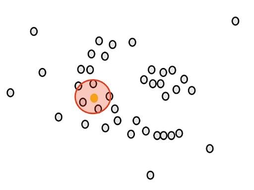 Selecting a cluster around one data point.