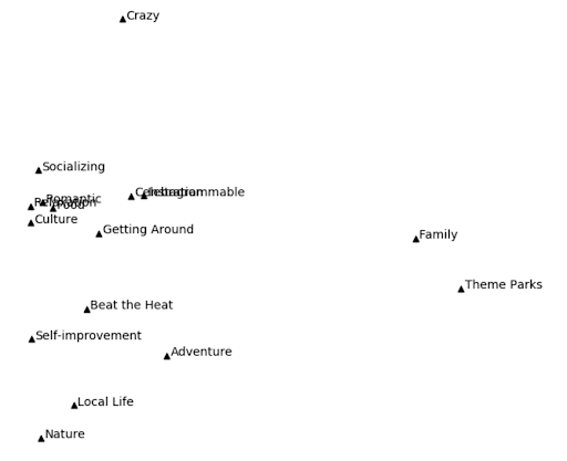 doc2vec-nlp