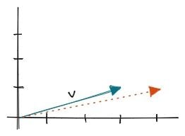 Example of linear transformation