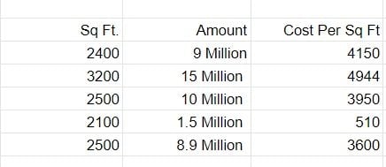 Adding new sample data column.