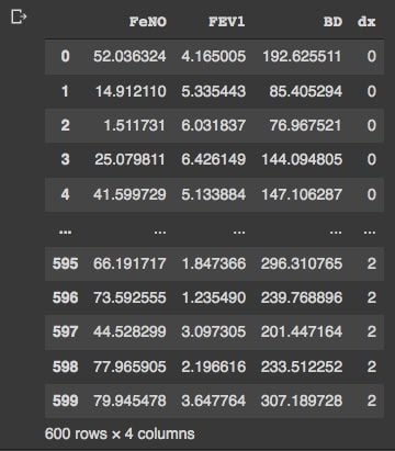 Database for gaussian naive bayes example