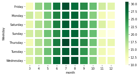 github-contribution-plot