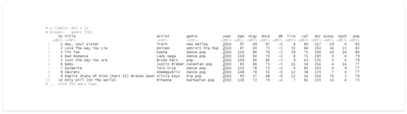 Grouping Data With R Built In