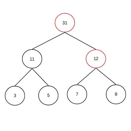 Tree converted into Max-Heap Tree 