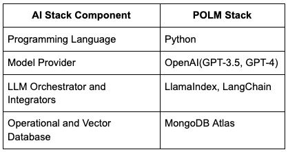 AI stack components