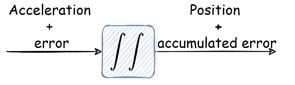 inertial measurement unit error equation