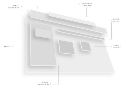 interaction model diagram representation