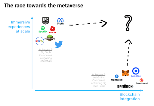 metaverse-web2.0-vs-web3