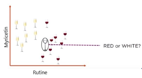 nearest neighbor algorithm graph of red and white wine mystery glass