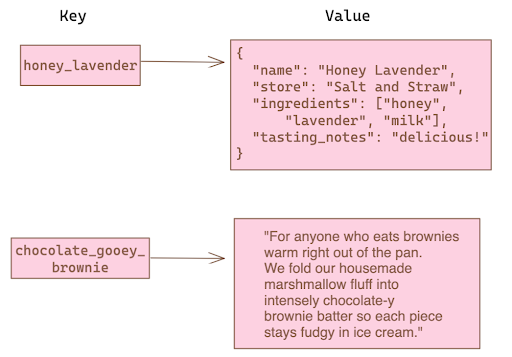 Relational Vs Non Relational Database (Key Differences) - DatabaseTown