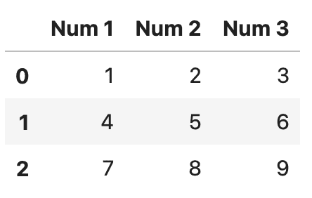 DataFrame from NumPy array with column name