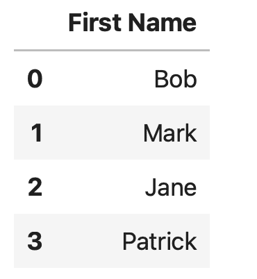 Pandas DataFrame from List with column names