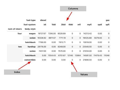 Plot pivot table python