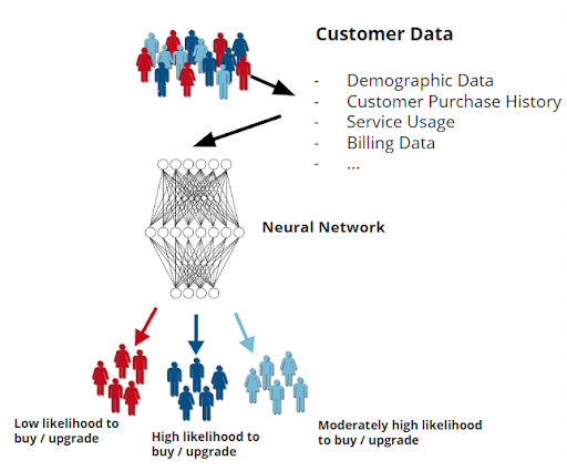 What Is Predictive Behavior Modeling?