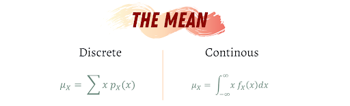 probability distributions data science