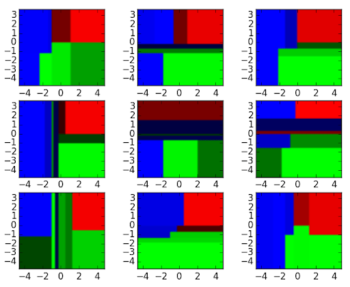 python random forest classifier