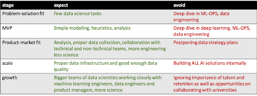 startup-hire-data-scientist