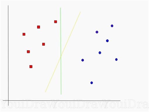 Two potential lines separating the data points.