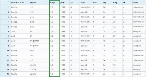 Mpg data set table organized displ column.