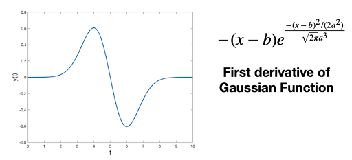 wavelet-transform