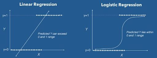 what-is-logistic-regression