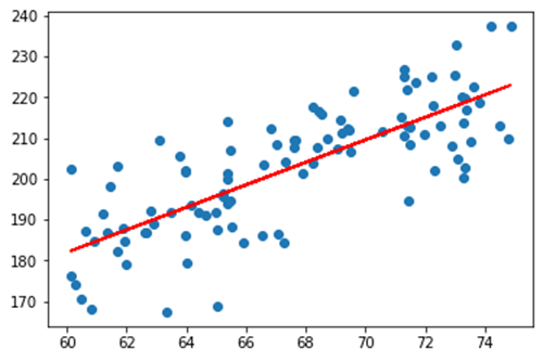 what-is-machine-learning