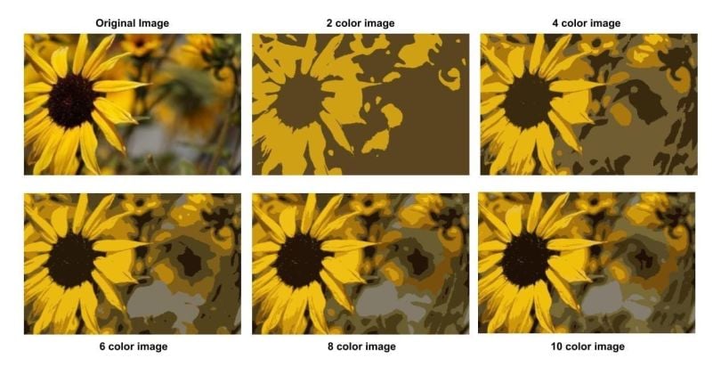 Clustering is performed on an image with a color resembling the number of clusters inputted in the K-means algorithm.