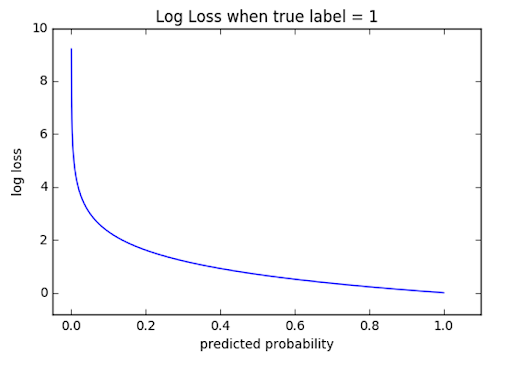 total-loss-functions