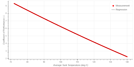 data analysis errors