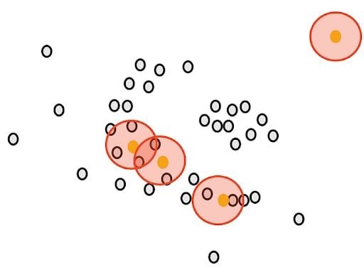 Four data point clustesr.