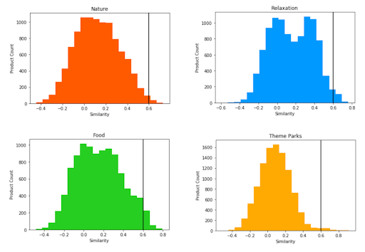 doc2vec-nlp