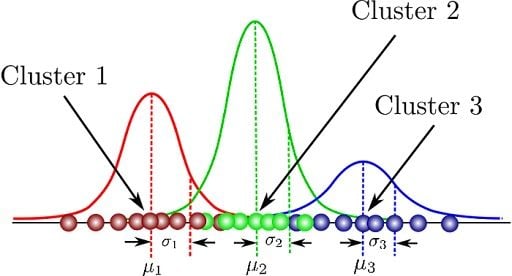 Unsupervised learning of 2024 finite mixture models