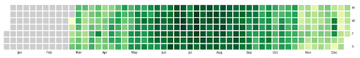 github-contribution-plot