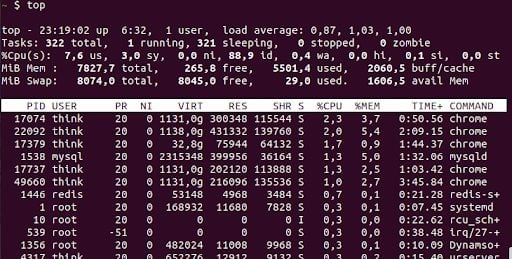 Top command result in Linux