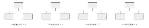 Row of random forest decision trees illustration example. 