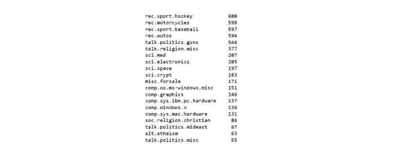 Removing news articles from the data set. 