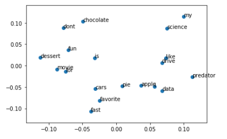 nlp-word2vec-python