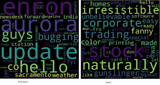 nlp examples of word clouds