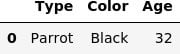 Parrot age color table.