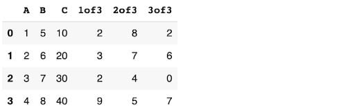 adding three columns at the end of a pandas DataFrame