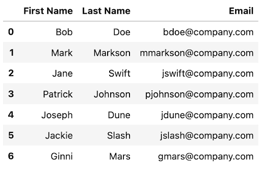 DataFrame after adding multiple rows with append()