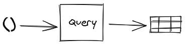 recursive sql query visual taking nothing and producing something