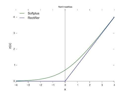 Relu Activation Function Explained Built In