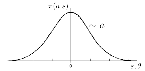 stochastic-policy-gradient-algorithm