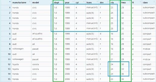 Cty and hwy column names added in mpg data set table.