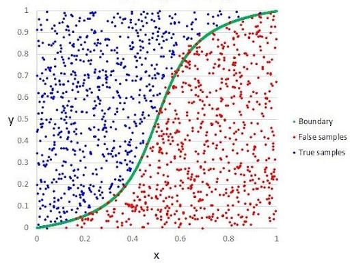 what-is-logistic-regression