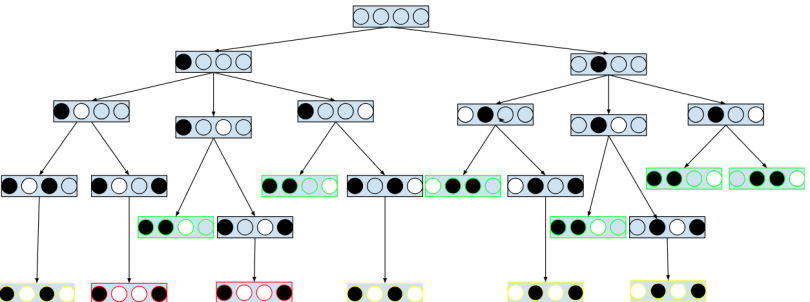 monte carlo tree search game tree for pair game. 