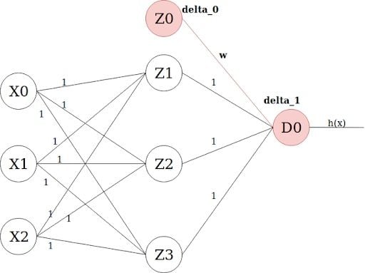 neural network model going through backpropagation